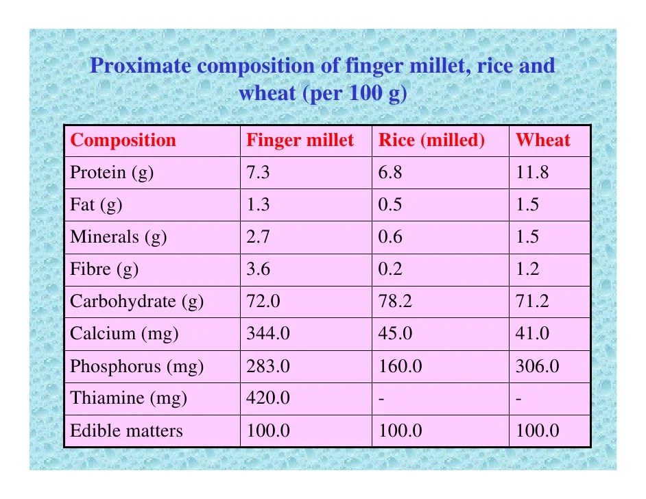 Millet buckwheat nutritional unimaginable